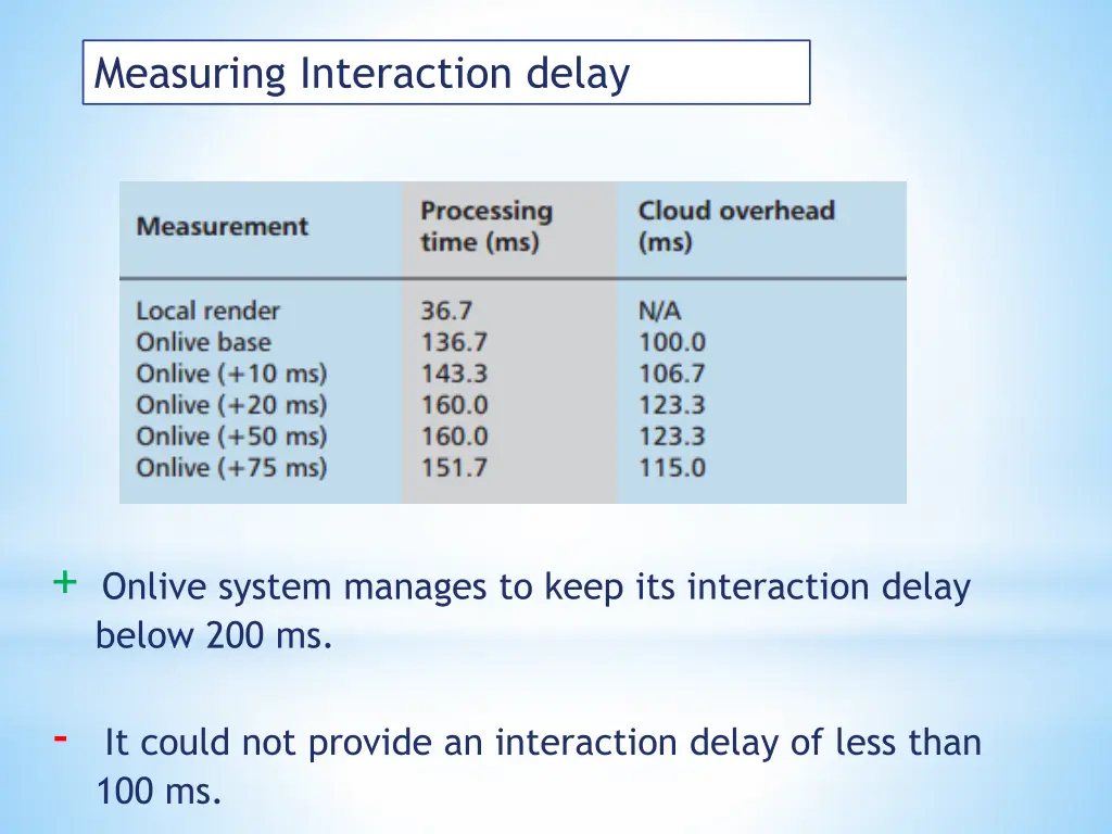 measuring interaction delay 1