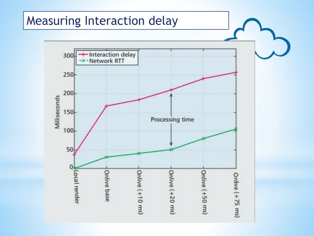 measuring interaction delay 2