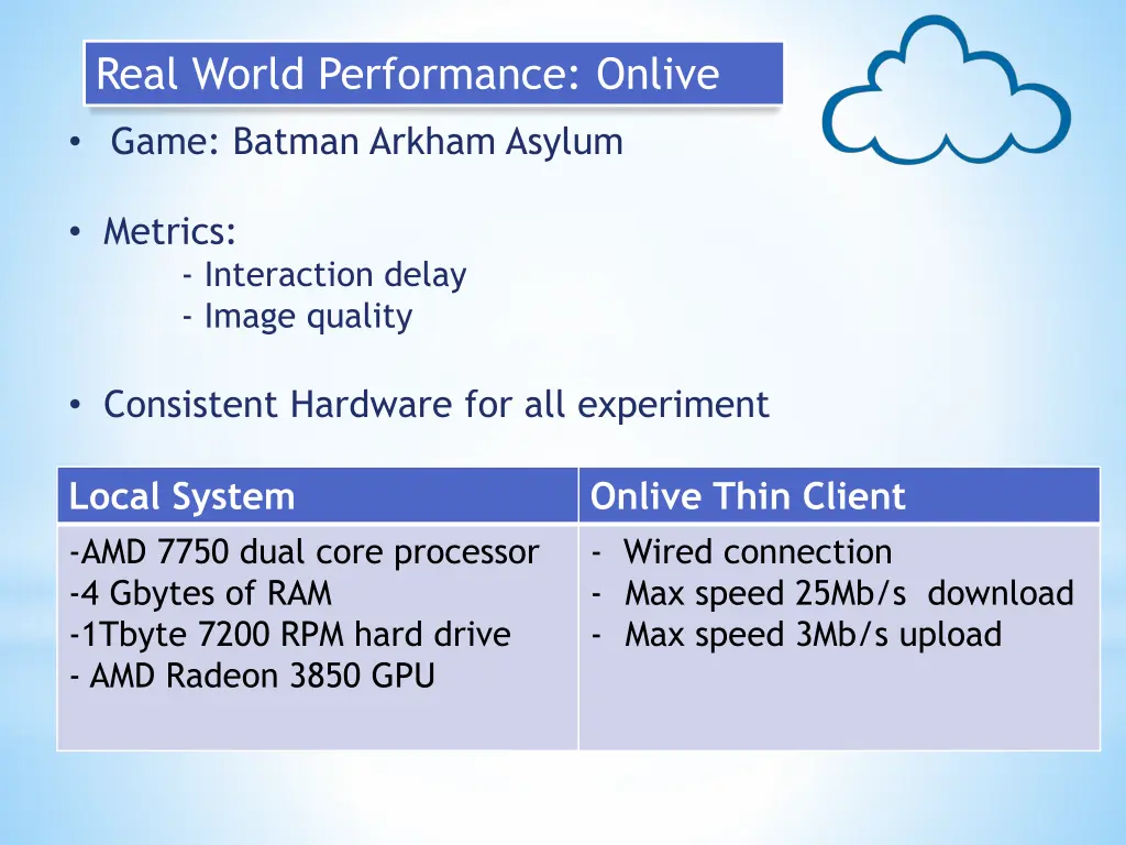 real world performance onlive