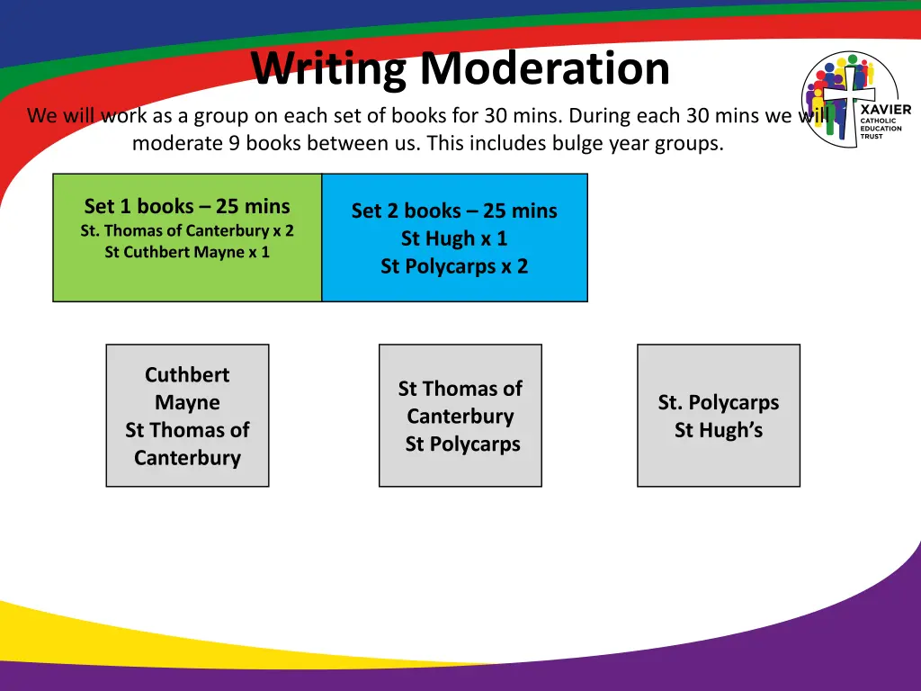 writing moderation 1