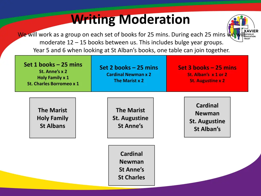 writing moderation