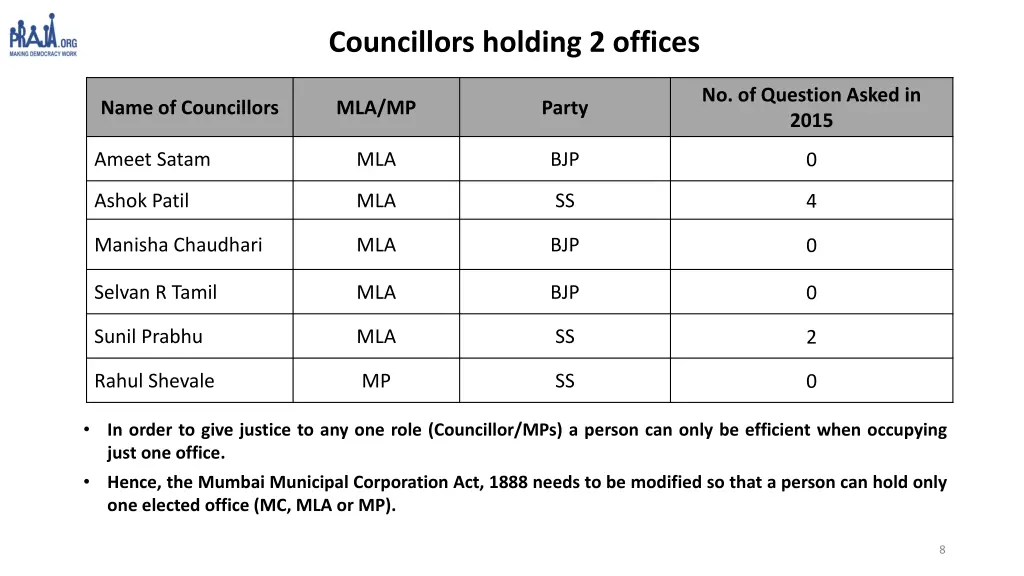 councillors holding 2 offices