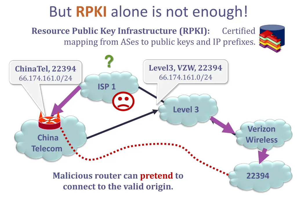 but rpki alone is not enough resource public