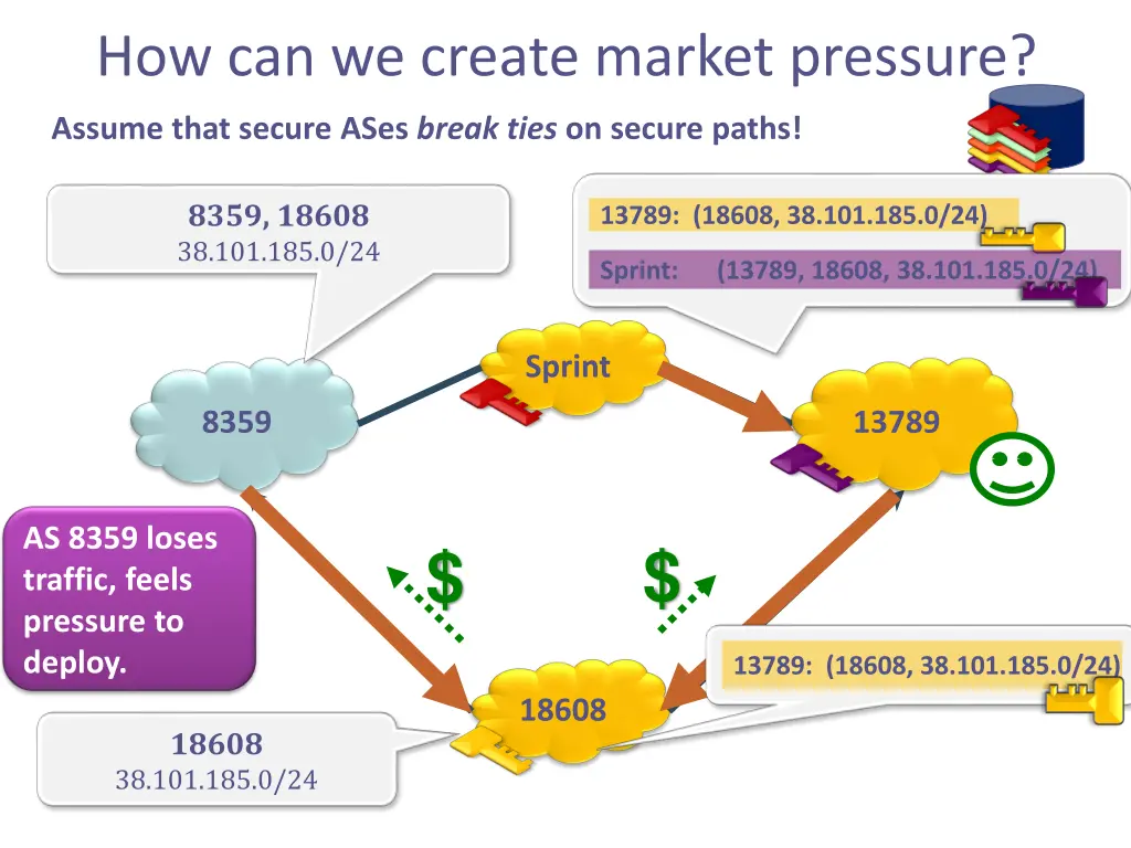 how can we create market pressure 1