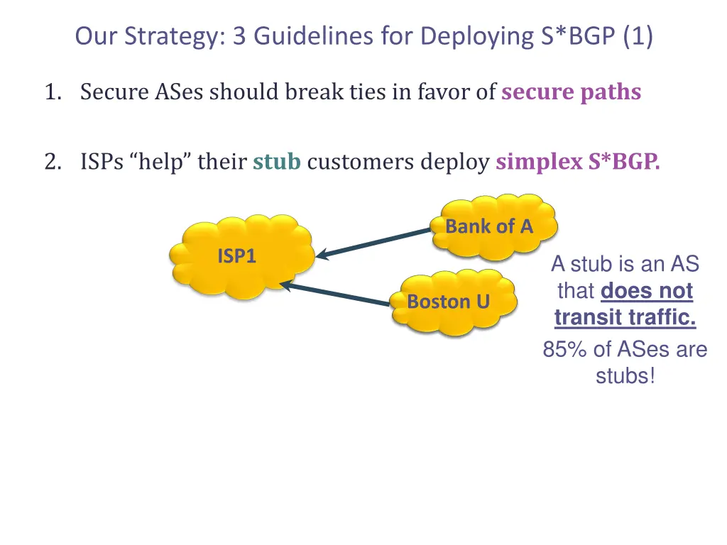 our strategy 3 guidelines for deploying s bgp 1