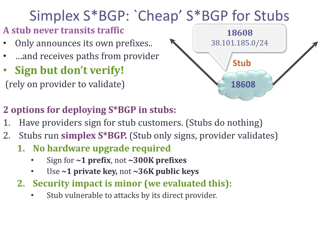 simplex s bgp cheap s bgp for stubs