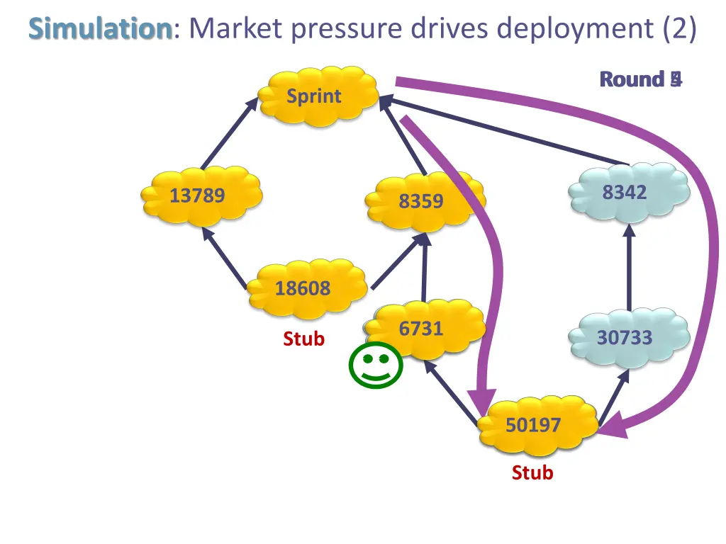 simulation market pressure drives deployment 2