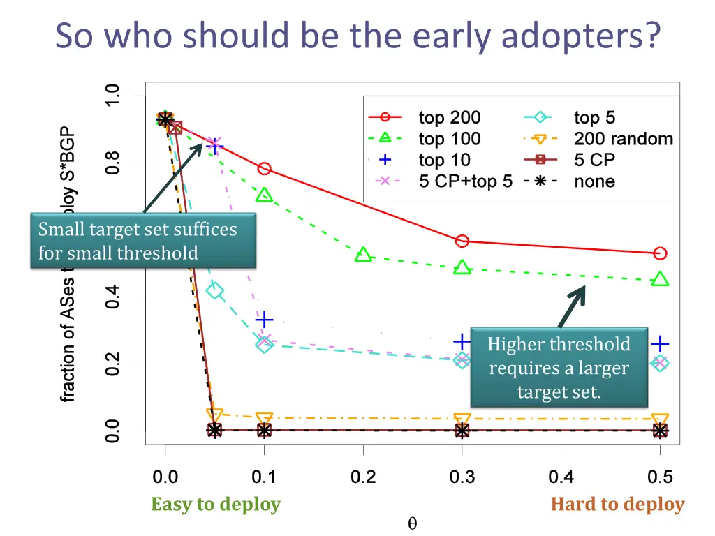 so who should be the early adopters 1