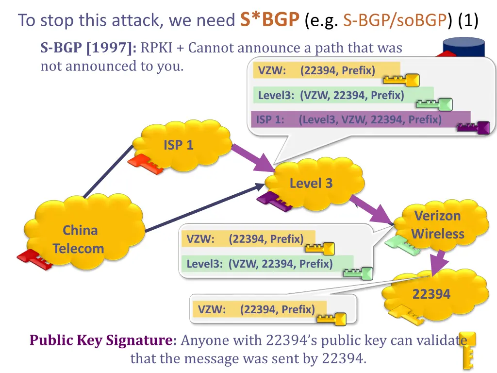 to stop this attack we need s bgp e g s bgp sobgp