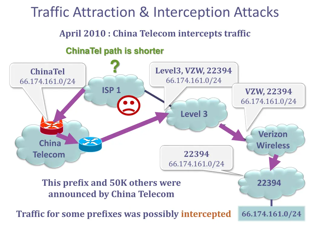 traffic attraction interception attacks