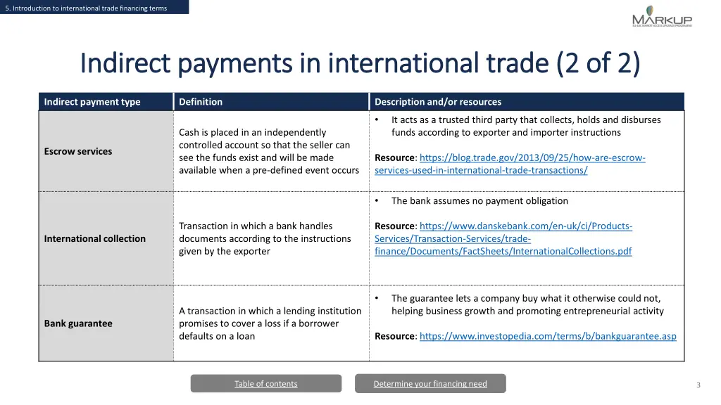 5 introduction to international trade financing 2