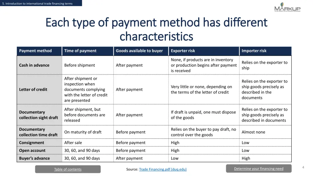 5 introduction to international trade financing 3