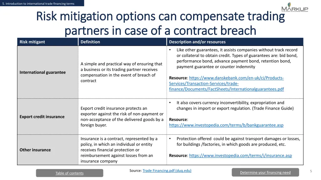 5 introduction to international trade financing 4