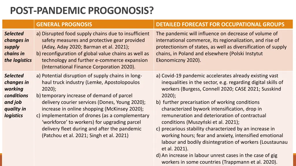 post pandemic progonosis