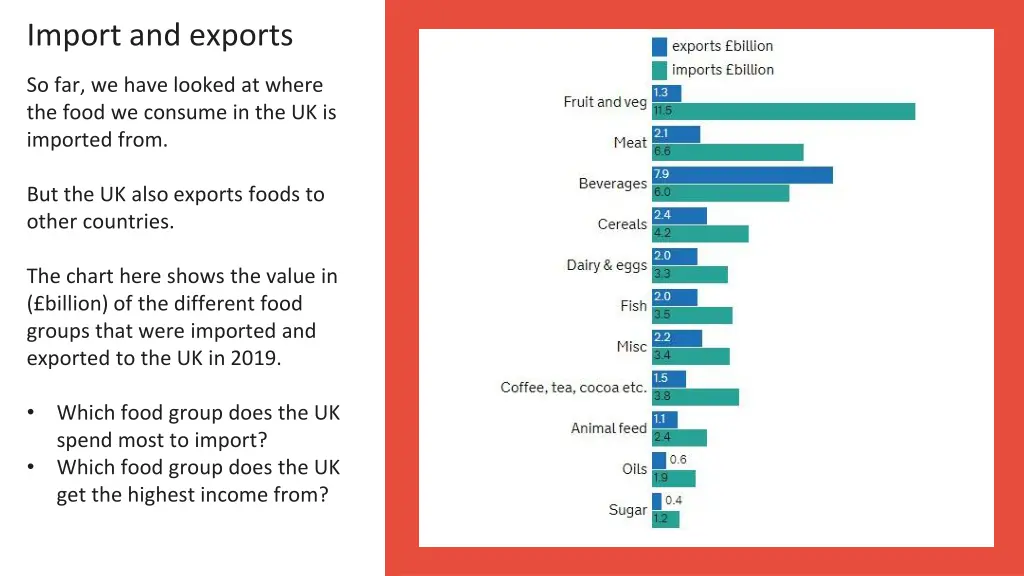 import and exports