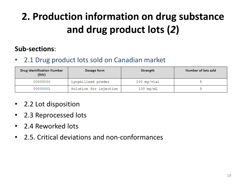 2 production information on drug substance 1