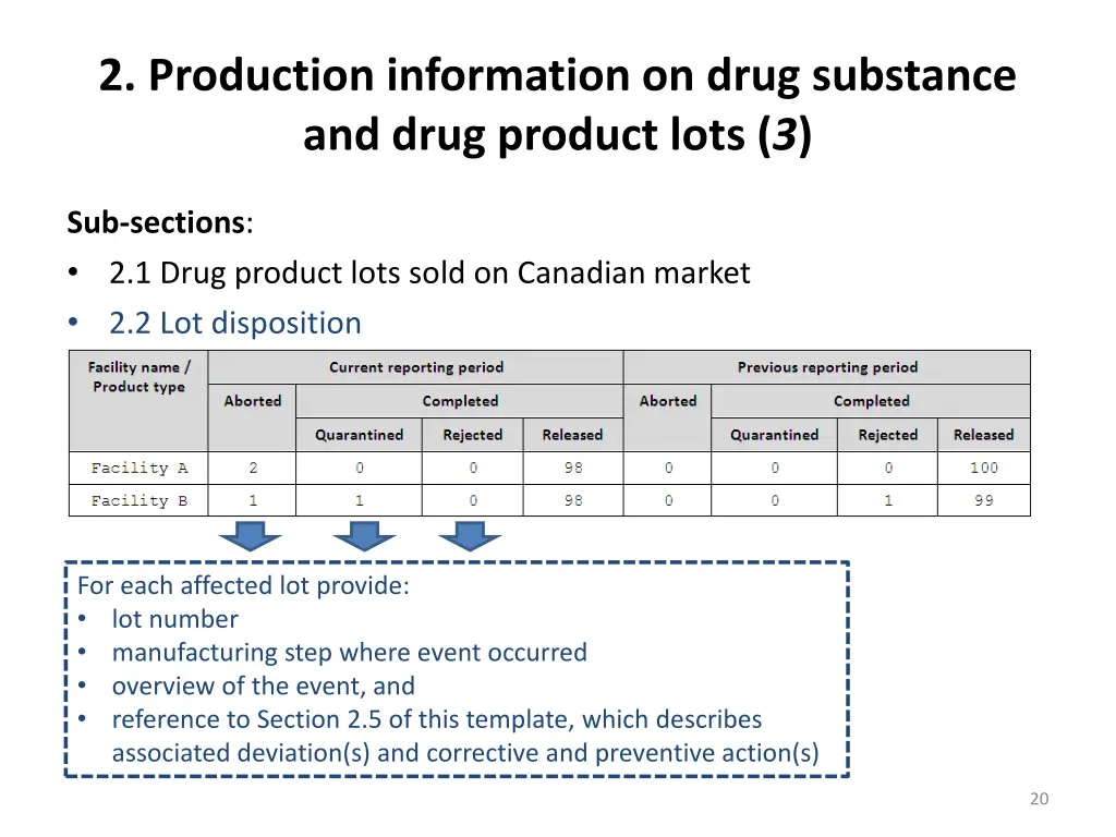 2 production information on drug substance 2