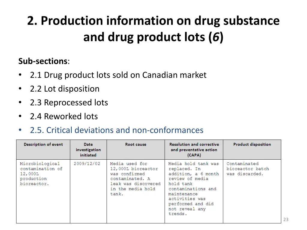 2 production information on drug substance 5