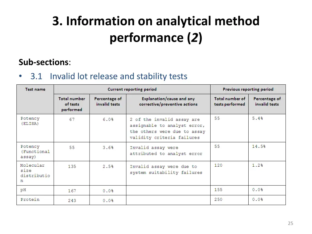 3 information on analytical method performance 2