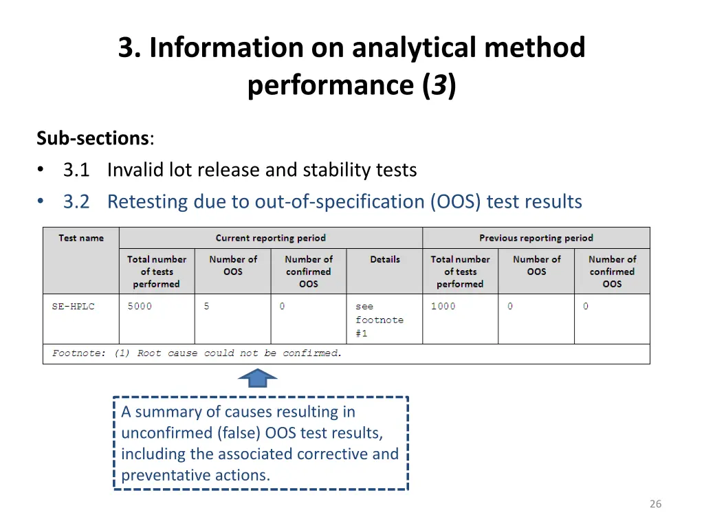 3 information on analytical method performance 3