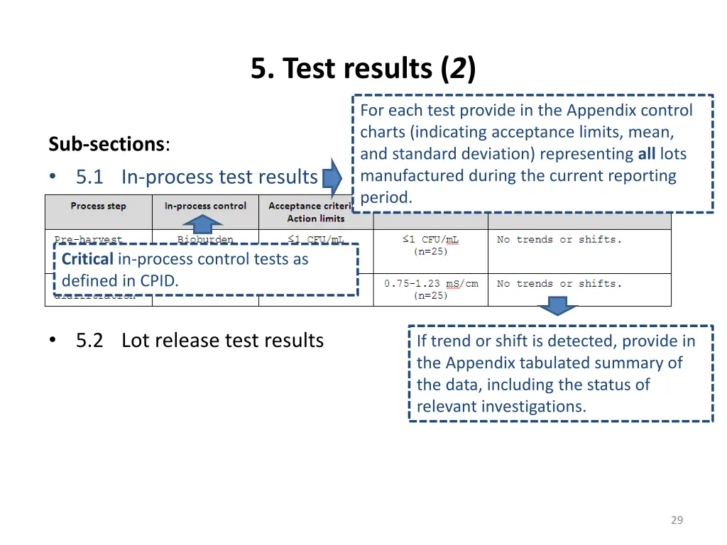 5 test results 2