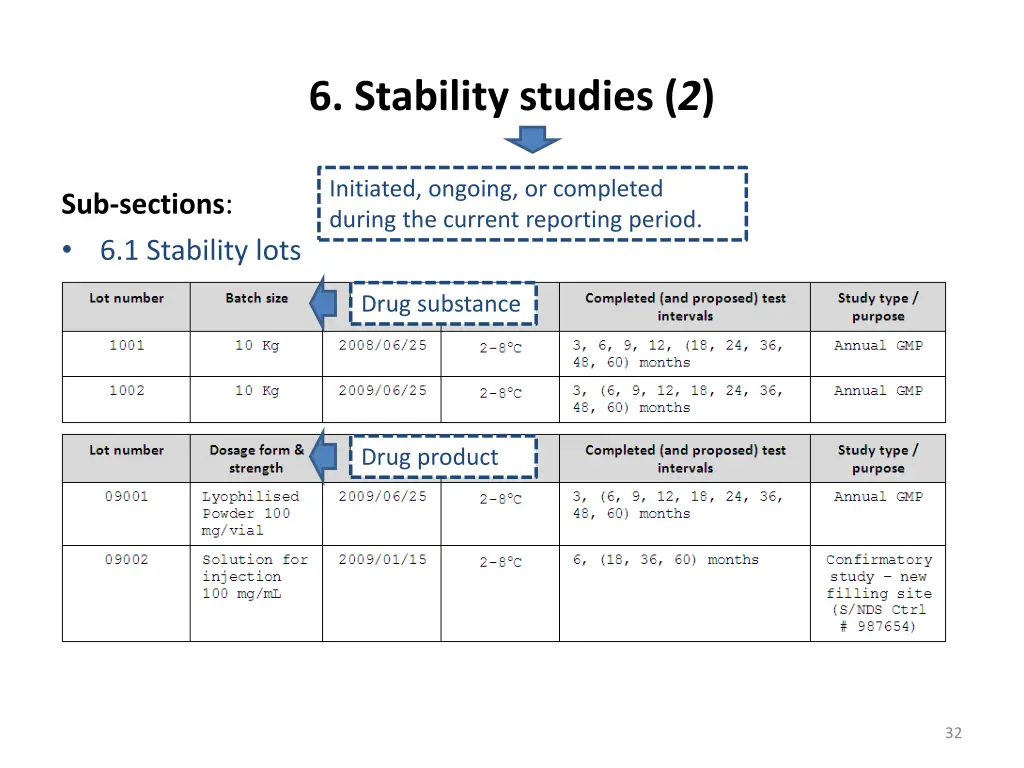 6 stability studies 2