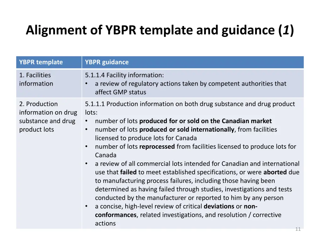 alignment of ybpr template and guidance 1