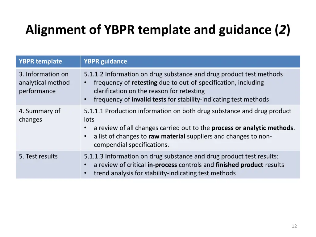 alignment of ybpr template and guidance 2