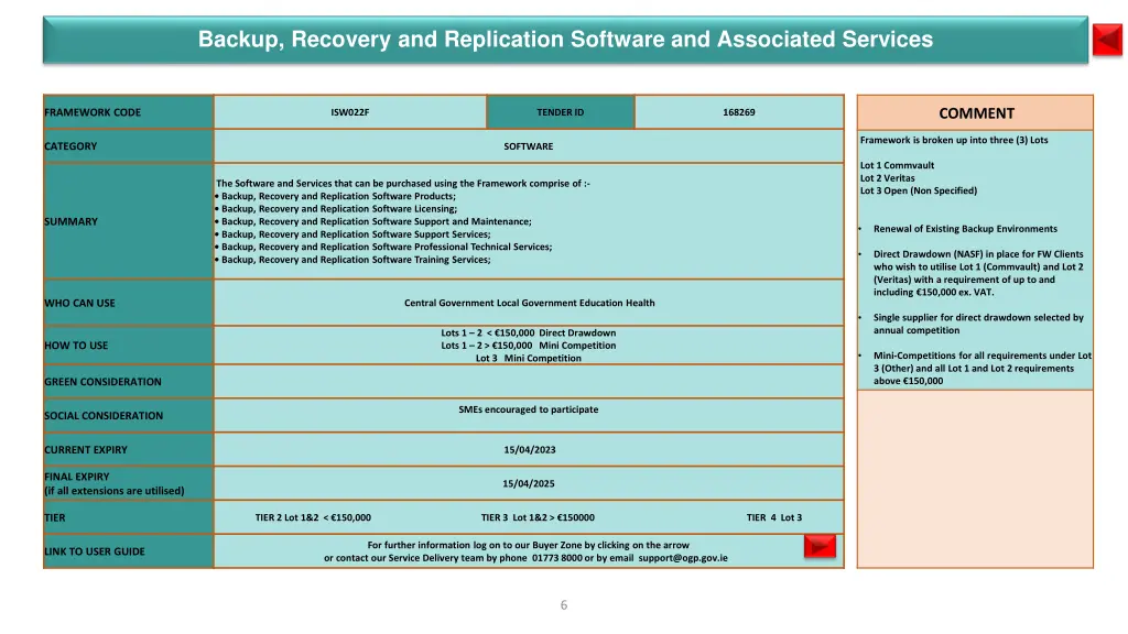 backup recovery and replication software