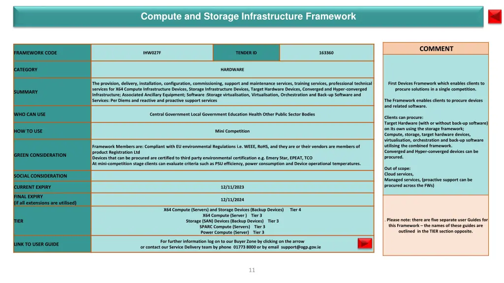 compute and storage infrastructure framework