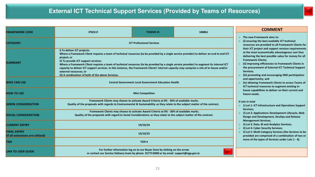 external ict technical support services provided 1