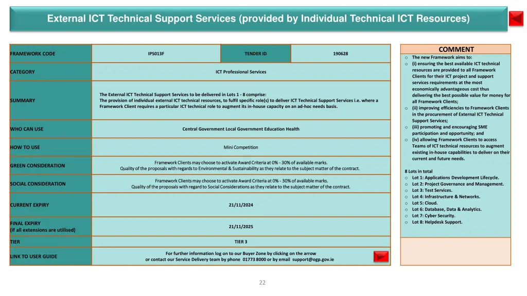 external ict technical support services provided