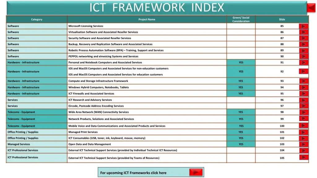 ict framework index