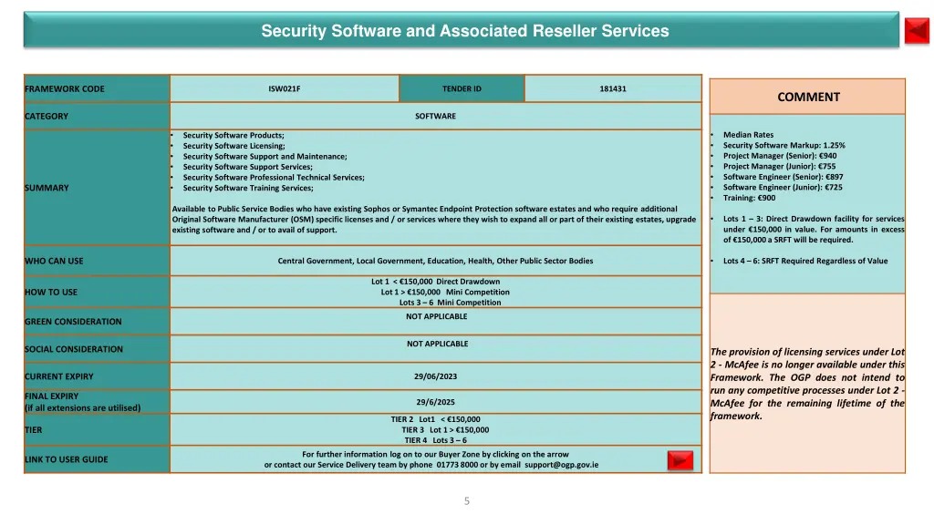 security software and associated reseller services