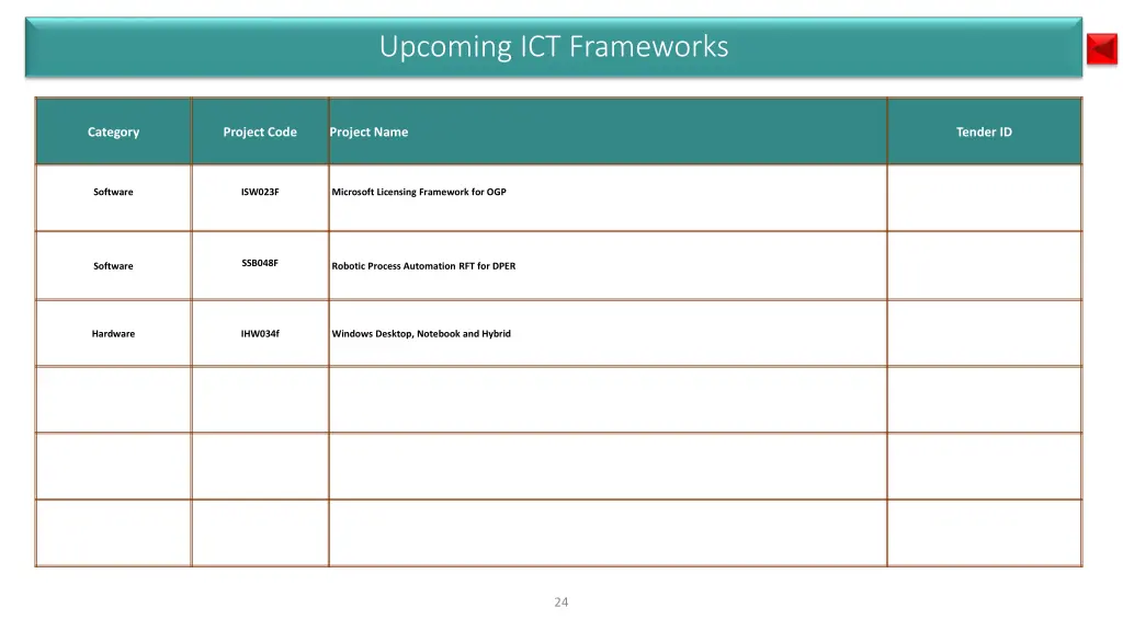 upcoming ict frameworks