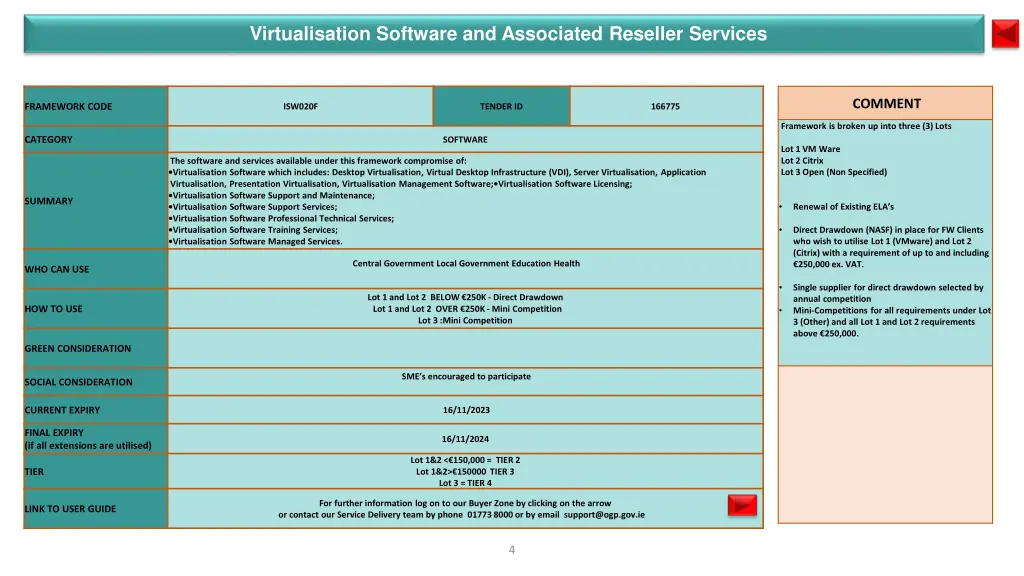 virtualisation software and associated reseller