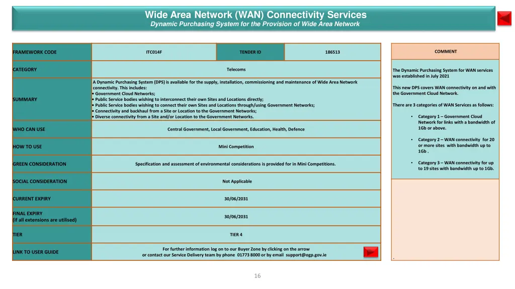 wide area network wan connectivity services