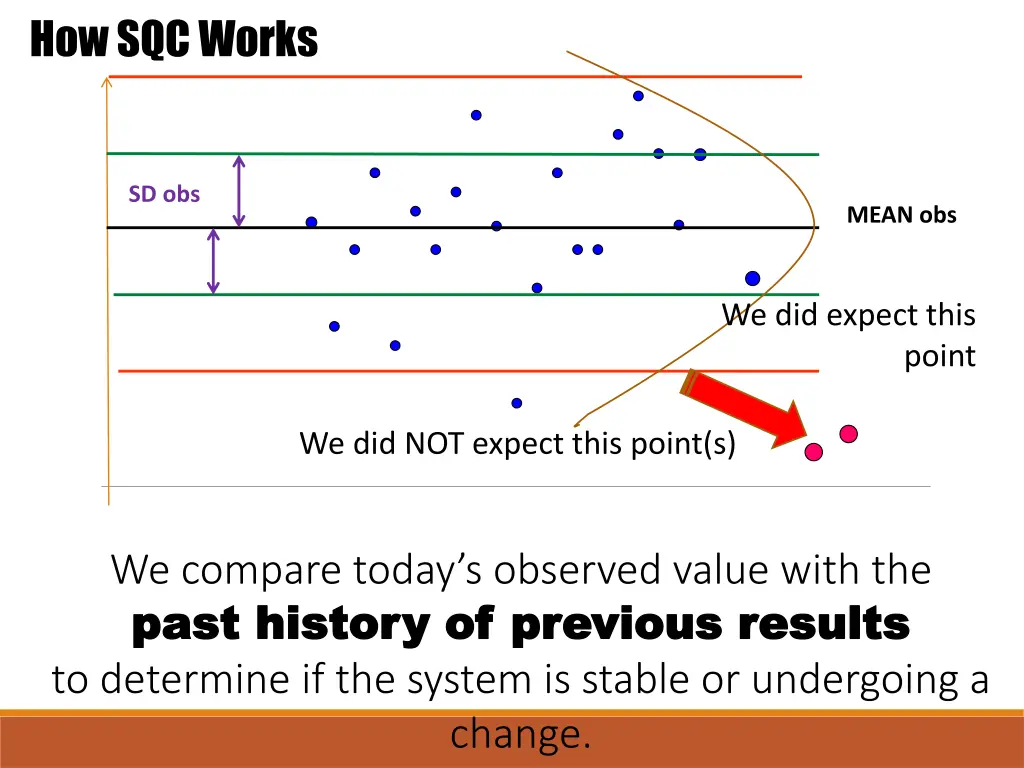 how sqc works