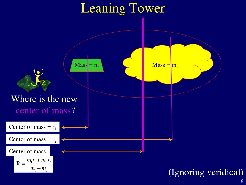 leaning tower 7