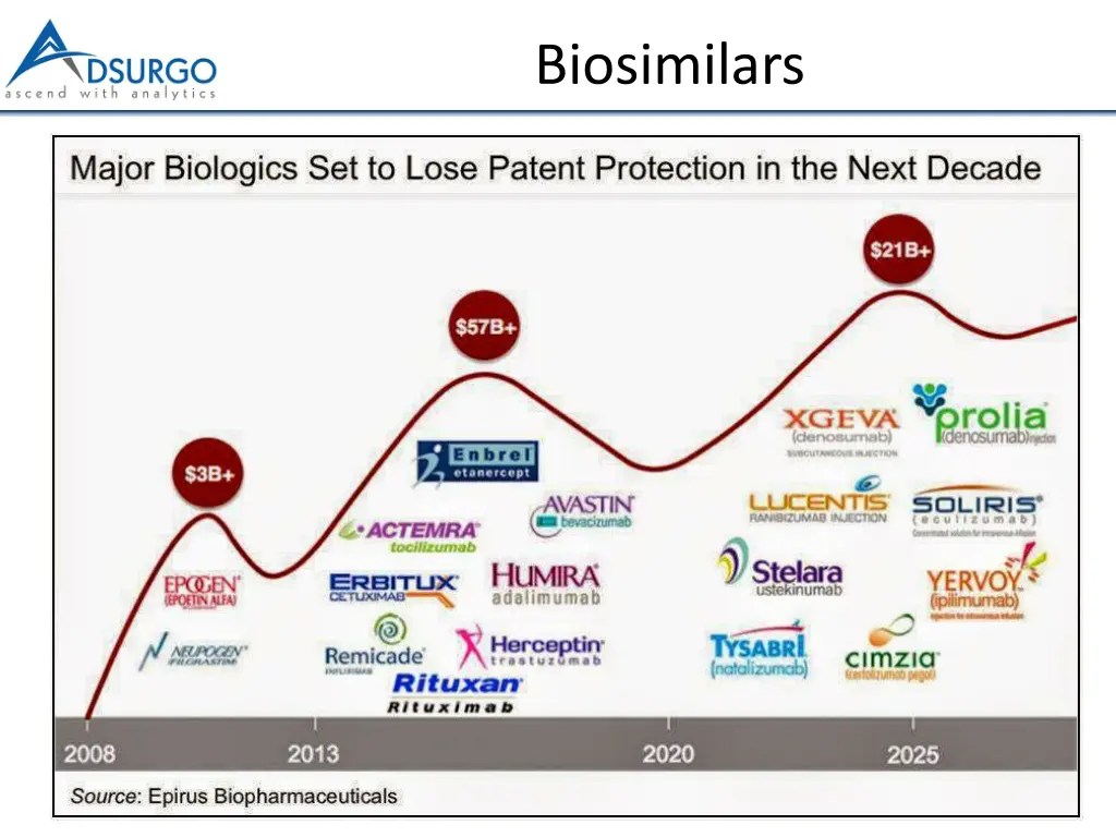 biosimilars