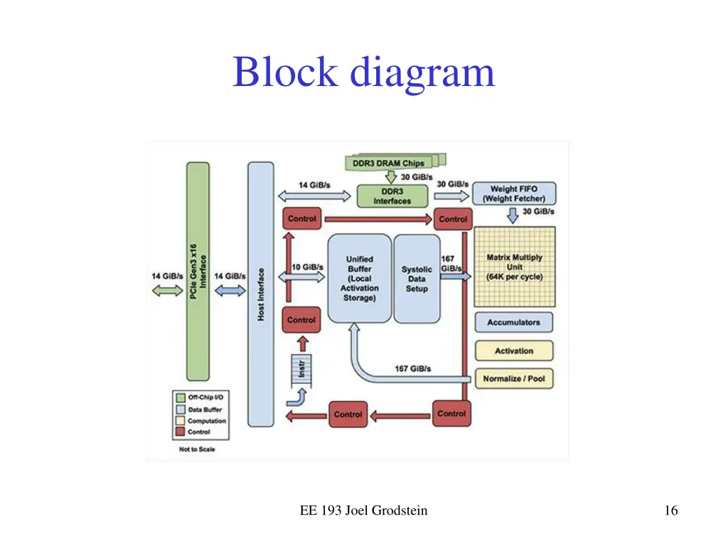 block diagram