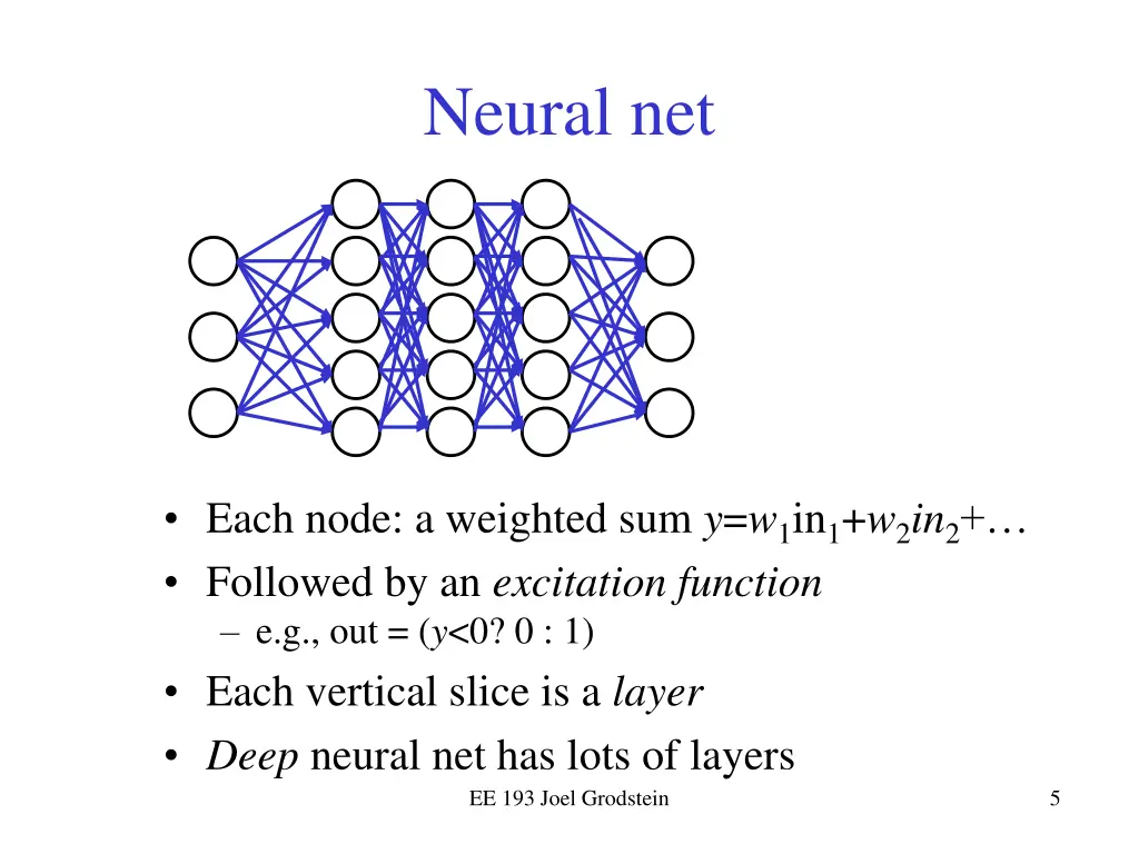 neural net