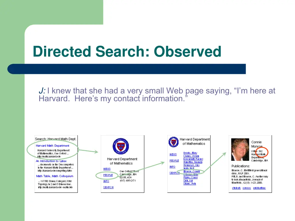 directed search observed 2