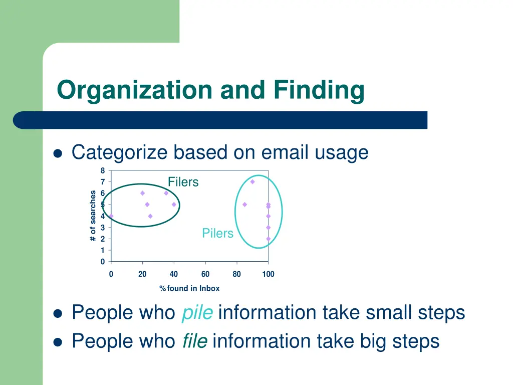 organization and finding