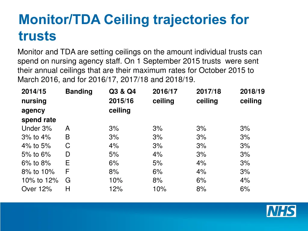 monitor tda ceiling trajectories for trusts