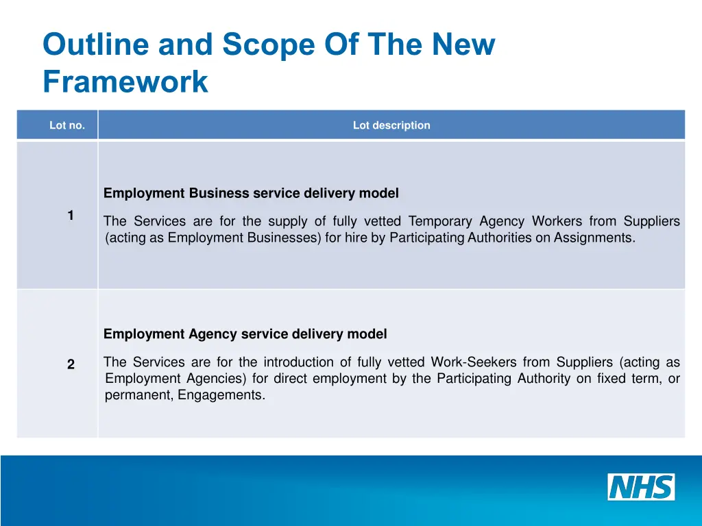 outline and scope of the new framework