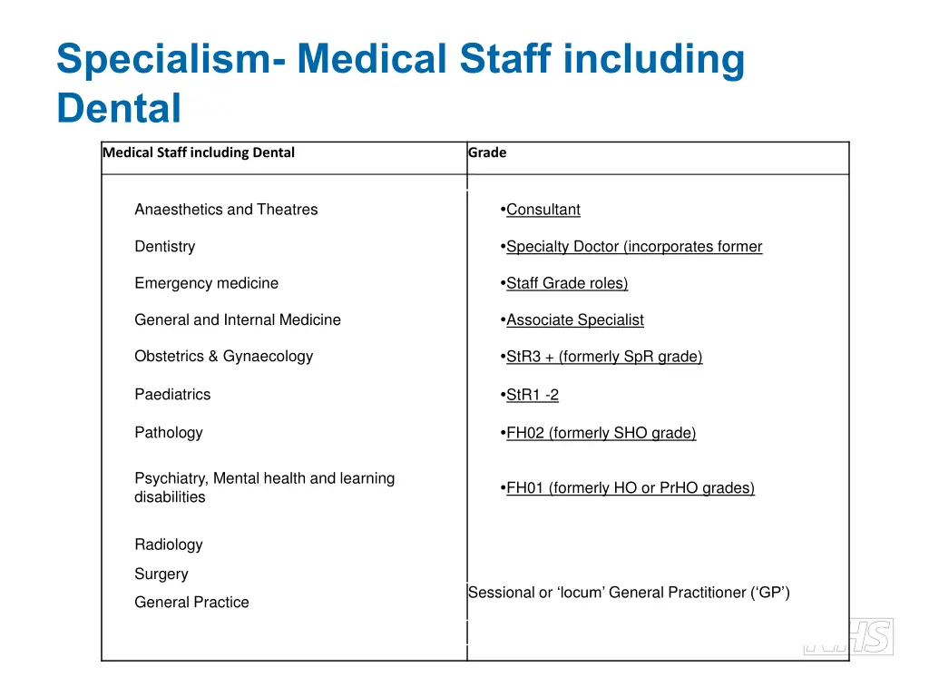 specialism medical staff including dental