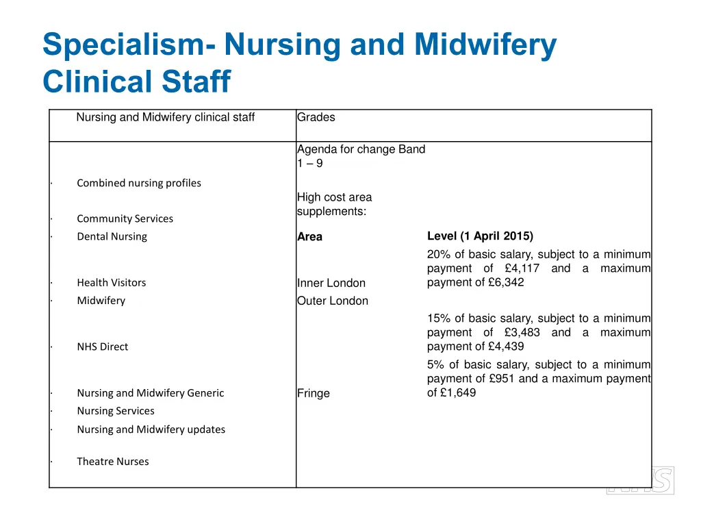 specialism nursing and midwifery clinical staff