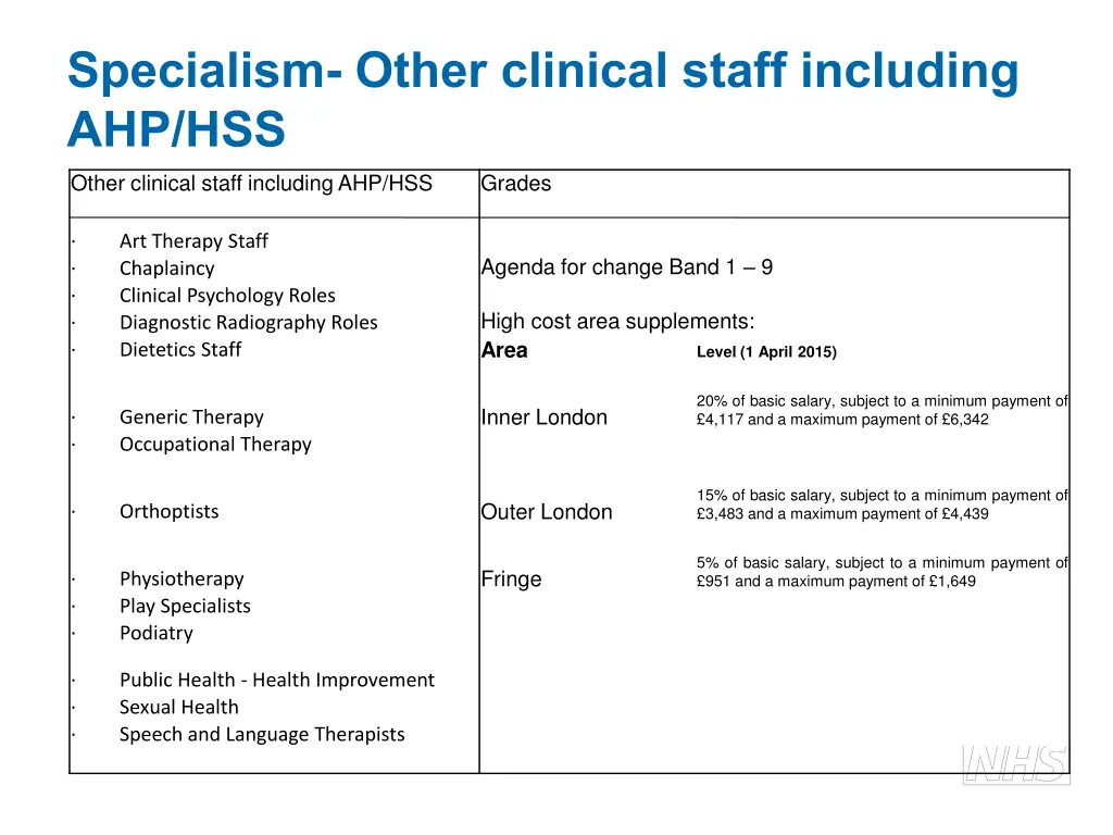 specialism other clinical staff including ahp hss