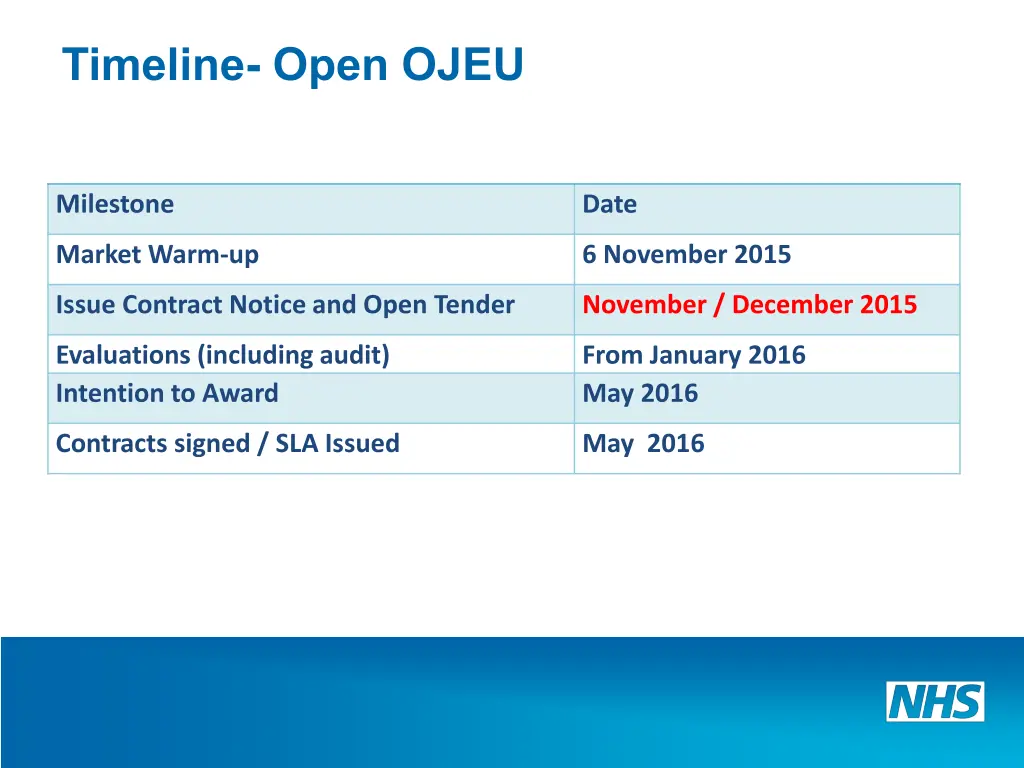 timeline open ojeu